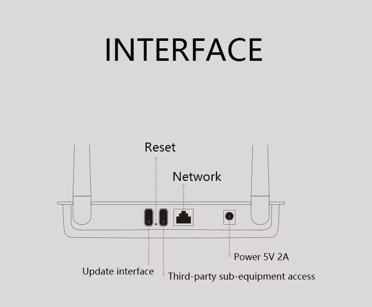 Smart Life Tuya Zigbee / Bluetooth to WiFi Hub Gateway | 5V | Wired