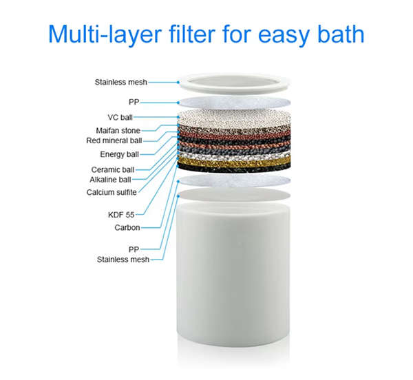 15 Stage High-Output KDF Ionic Clean Shower Water Filter (Chrome Plated)