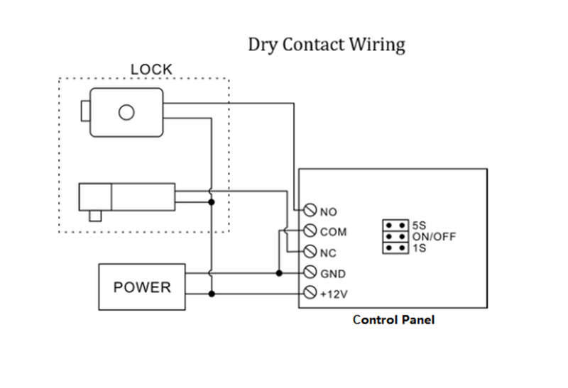 Wireless RF433Mhz Exit Button Door Release Button for 12V Access Control | Dry Contact (Black)