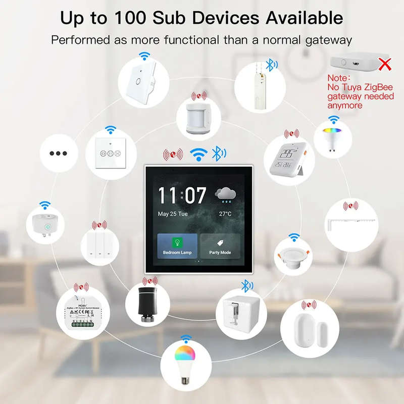 Smart Life Tuya WIFI 4 inch In-Wall Touch Screen Control Panel w/ Zigbee Gateway | 240V