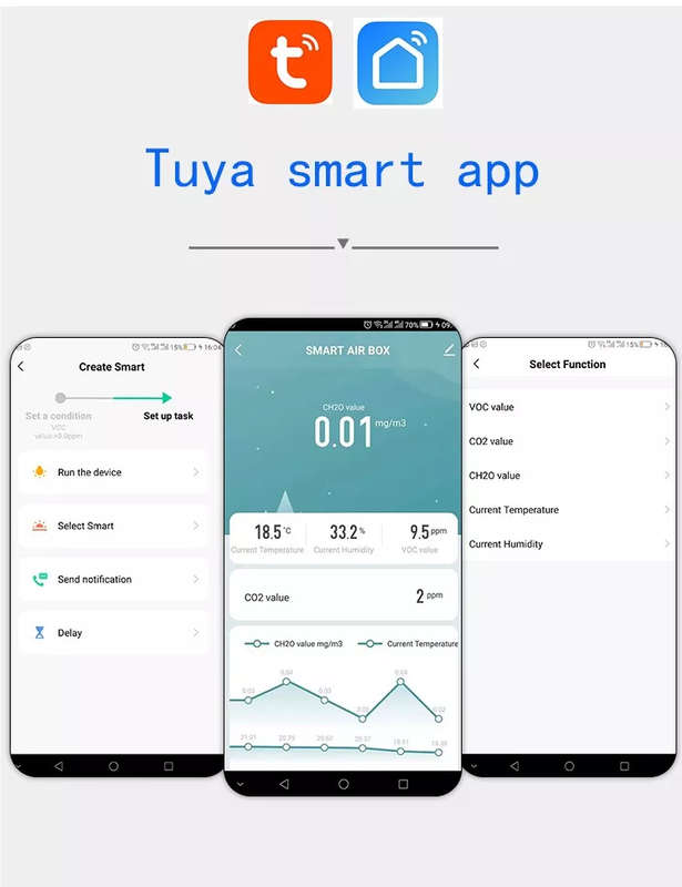 Smart Life Tuya WIFI Air Quality Monitor CO2 VOC Formaldehyde Temperature Humidity Sensor Detector