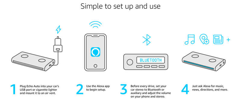 Echo Auto (1st gen) - Hands-free Alexa in your car with your phone
