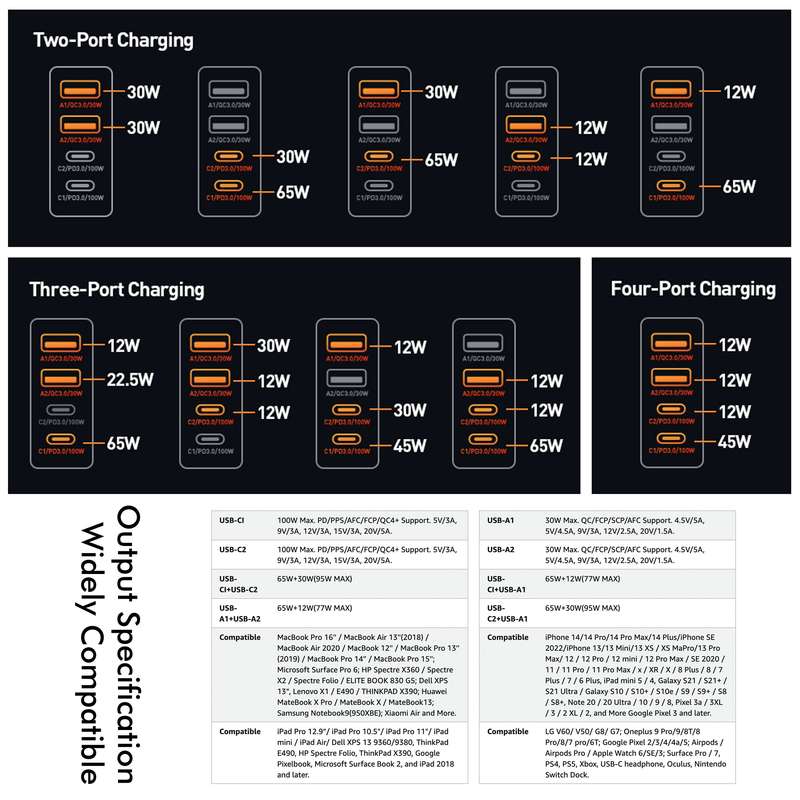LDNIO 100W GaN Super Fast Charger A4809C
