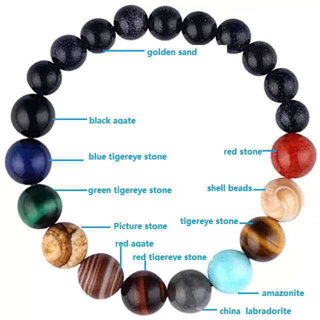 Argent Craft - Eight Planets Space Chakra Natural Stone Bracelet