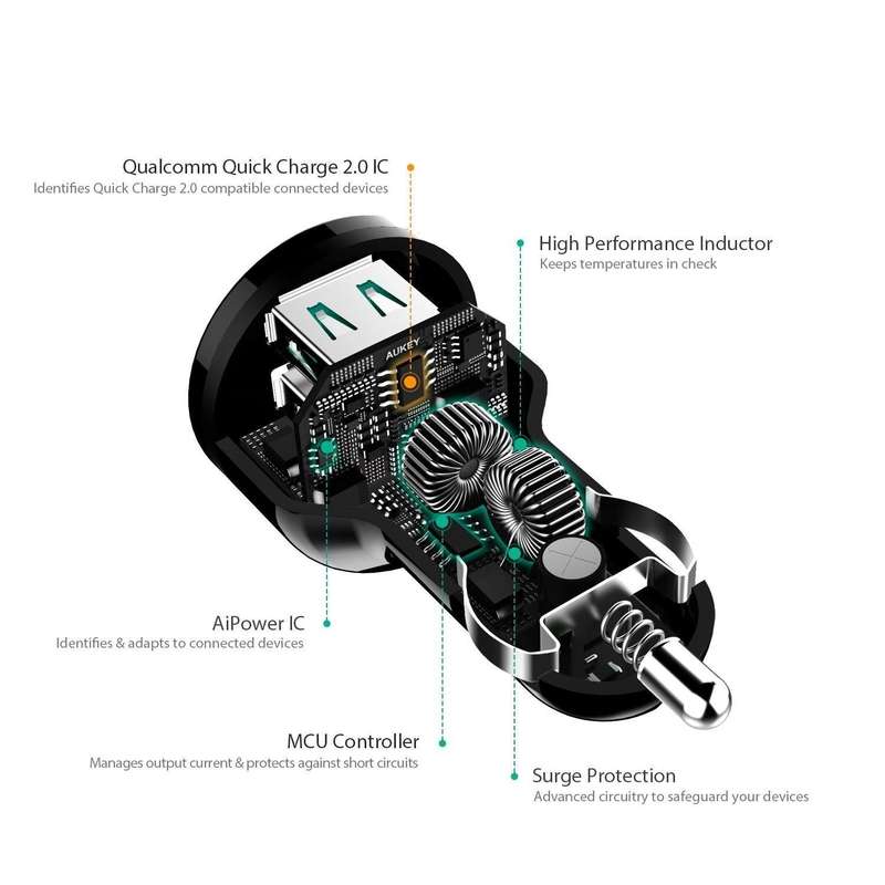 CC-T1 Aukey 30W 2-Port USB Car Charger with Qualcomm Quick Charge 2.0 Technology & AiPower Adapti...