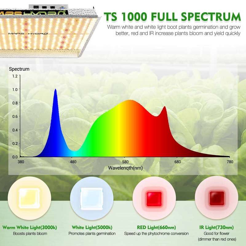 Mars Hydro TS-1000 150W Full Spectrum LED Grow Light - Hydrop... - Mars Hydro TS-1000 LED Grow Light