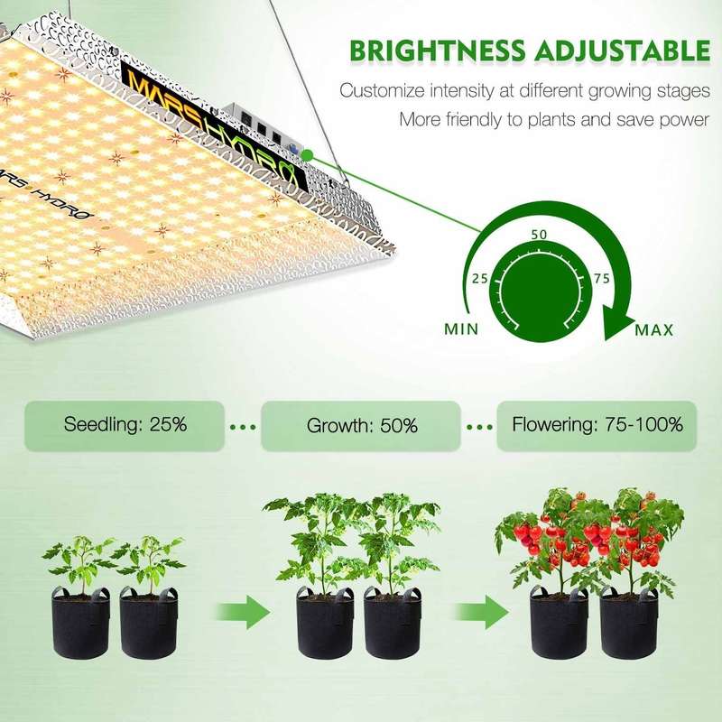 Mars Hydro TS-1000 150W Full Spectrum LED Grow Light - Hydrop... - Mars Hydro TS-1000 LED Grow Light