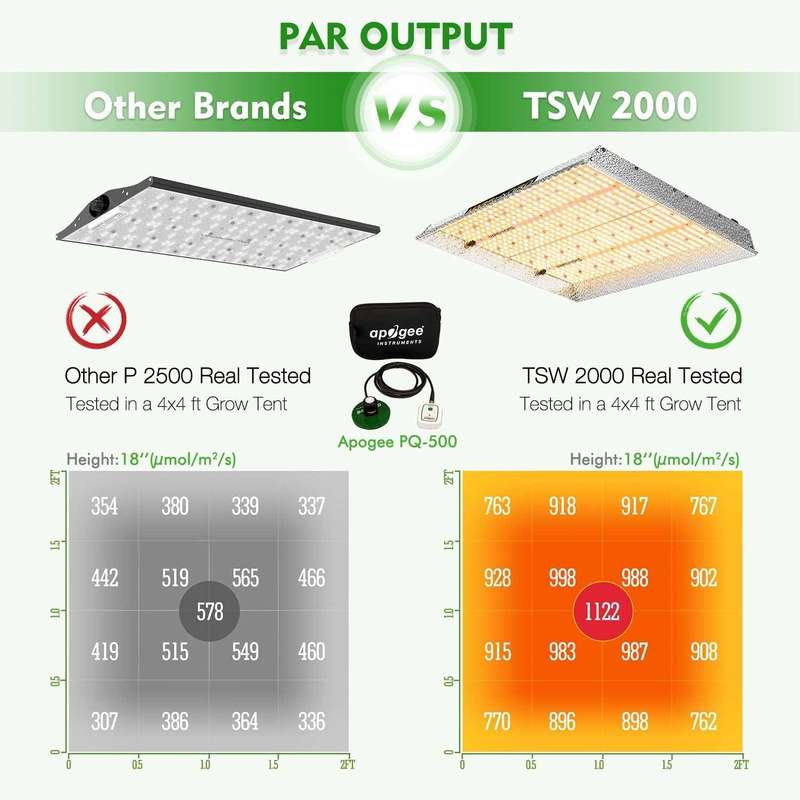 Mars Hydro TSW-2000 300W Full Spectrum LED Grow Light - Hydr... - Mars Hydro TSW-2000 LED Grow Light
