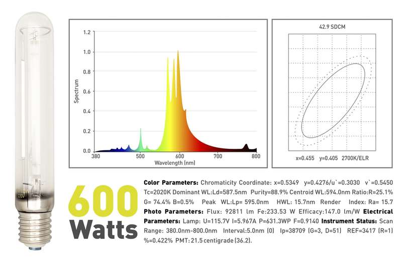 Garden HighPro LumaxPro HPS Lamps