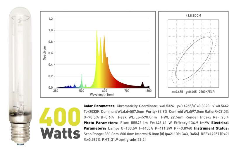 Garden HighPro LumaxPro HPS Lamps