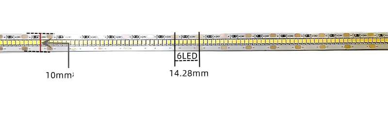 LED Striplight 24V - 2025 420 LED IP20 (5m Roll)