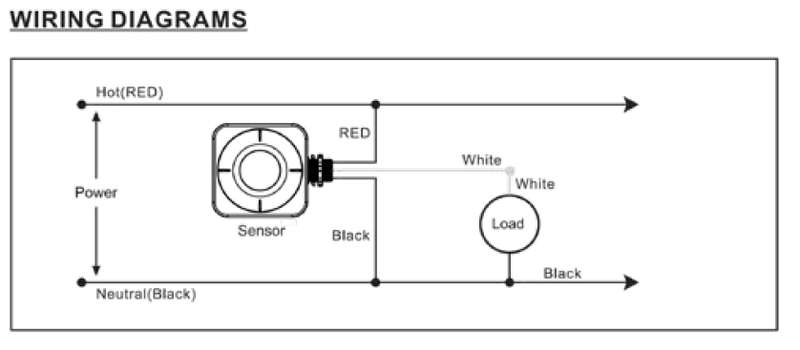 Occupancy Sensor for High Bay Fittings