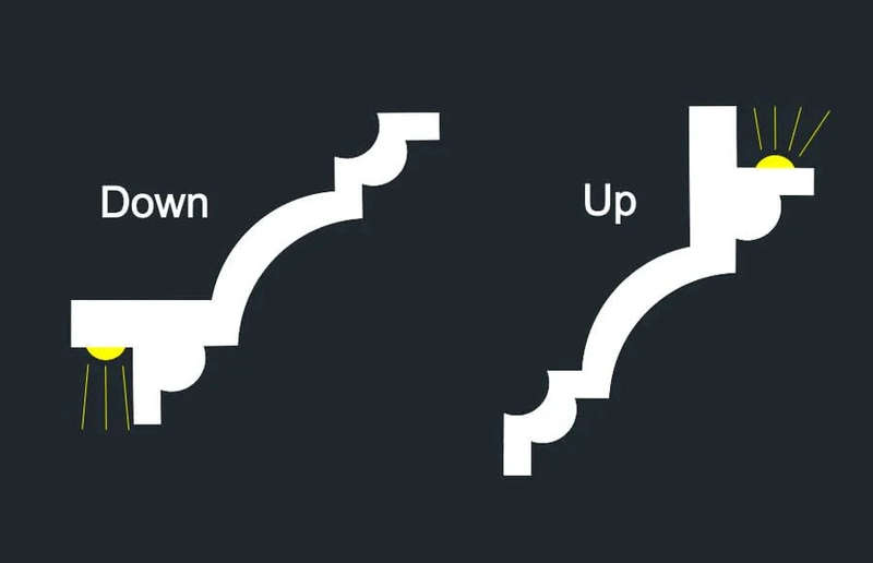 LED Downlight Cornice - Curve