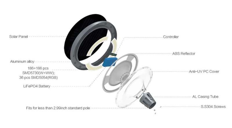 Oasis RGBW Solar Post Top Light
