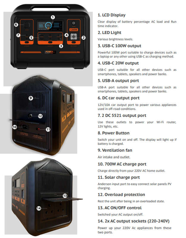 The Power Box 1200