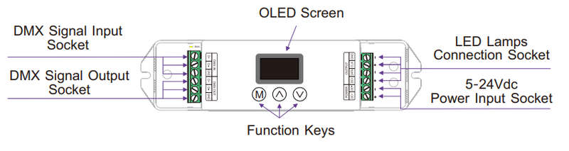 LED Strip Light - RF Remote with Receiver SPI DMX 1024 Pixels