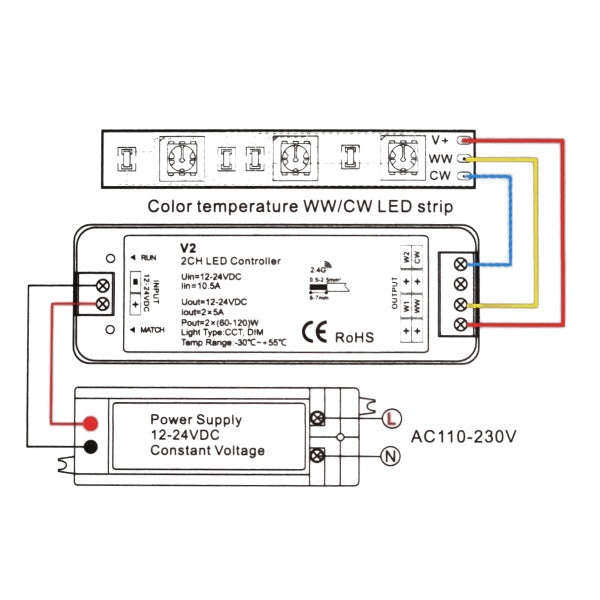LED Strip Light - Dual Colour Strip Controller