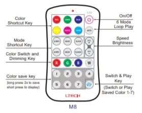 LED Strip Light - M4 RF RGBW Receiver 20A with M8 RF Remote Control