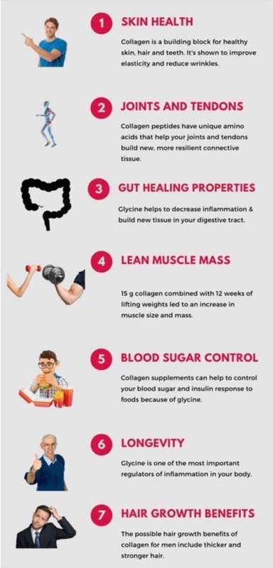 Optimum Collagen Active+ 10,000mg L-GLUTAMINE 5000mg 500g  scientifically formulated to help acti...