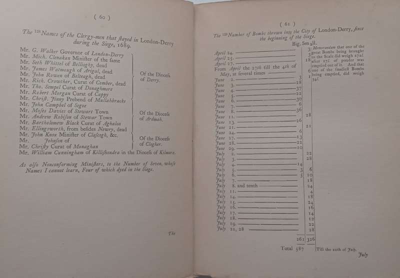 The Siege of Derry in 1689 (1893 Facsimile Reprint) | Rev. Philip Dwyer (Ed.)