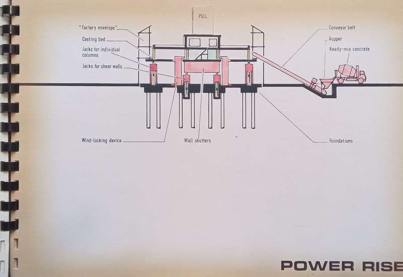 Power Rise (With Loosely Inserted Compliments Slip and Article)