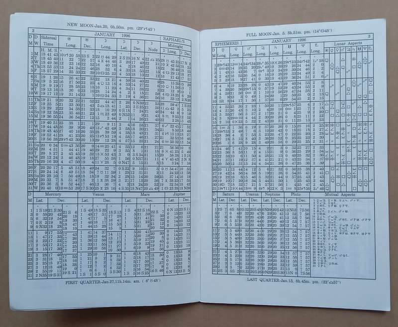 Raphaels Astronomical Ephemeris of the Planets Places for 1996