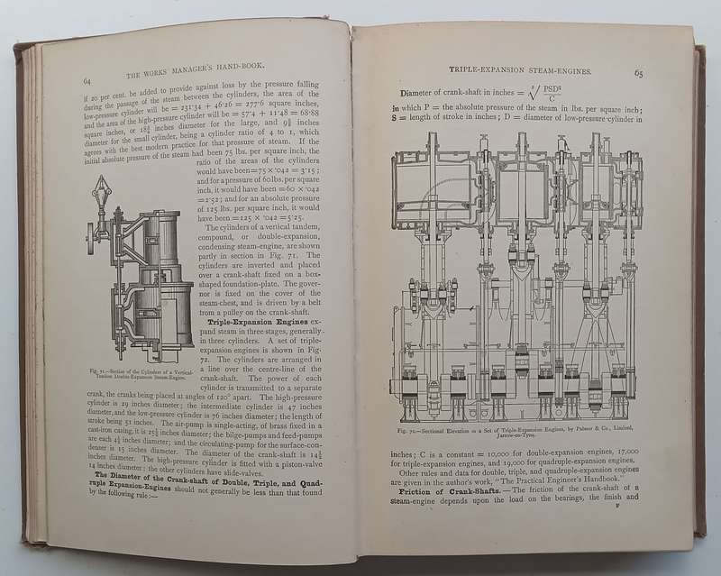 The Works Managers Hand-Book of Modern Rules, Tables and Data (Published 1917) | Walter S. ...