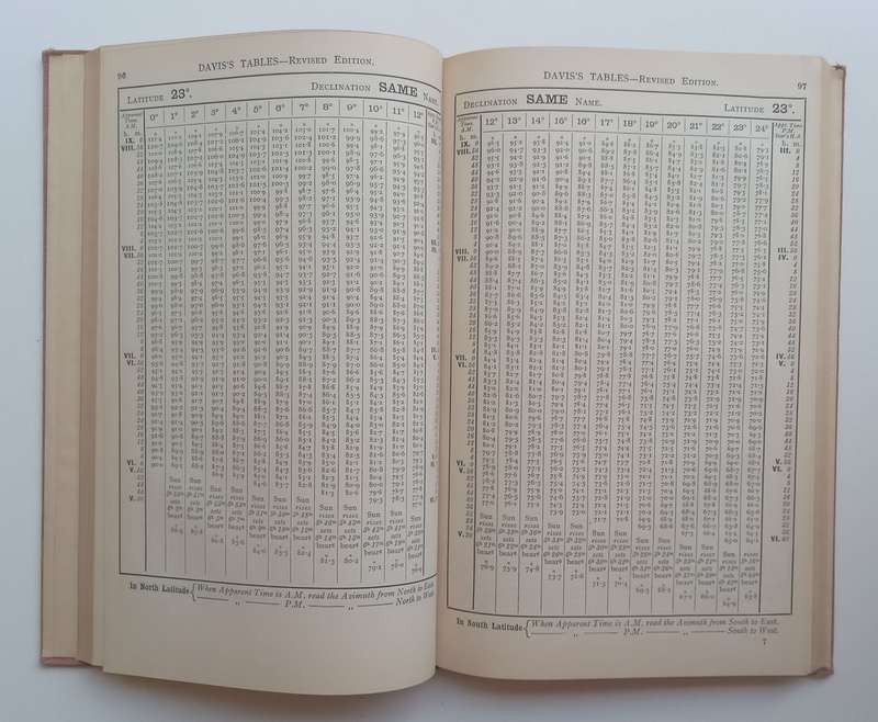 Suns True Bearing, or Azimuth Tables (Daviss Tables) | J. E. Davis