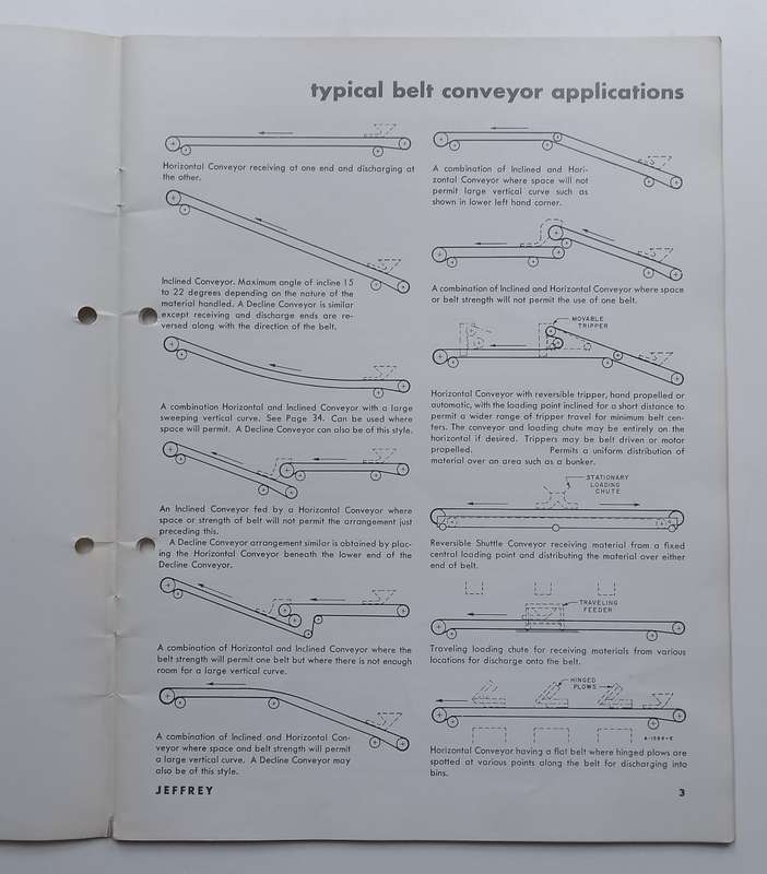 Jeffrey Belt Conveyors: Engineering Manual No. 101