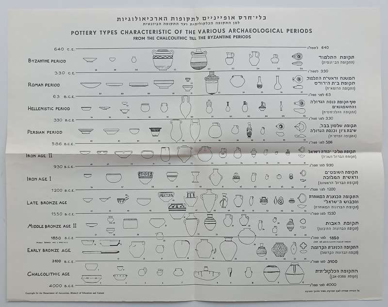 Ancient Pottery of Erez Yisrael