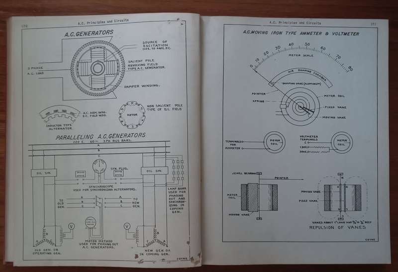 Coyne Electrical and Radio Trouble Shooting Manual