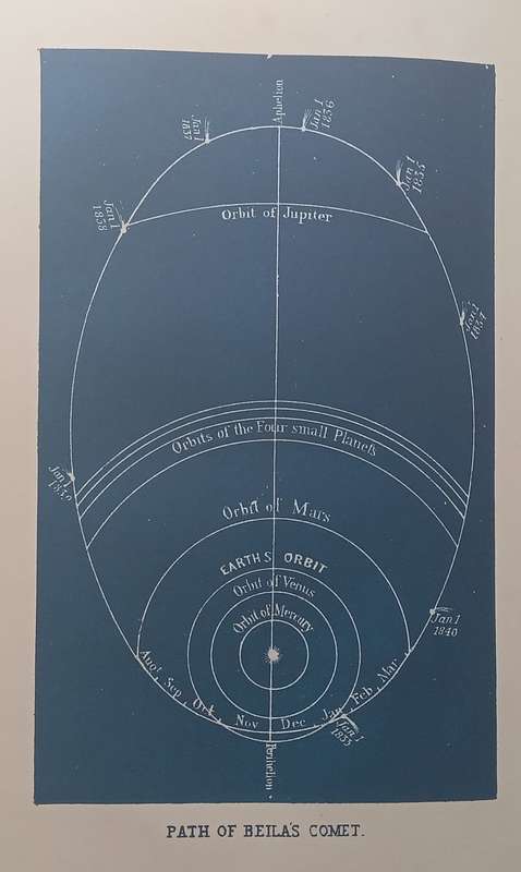 The Mechanism of the Heavens (Published 1850) | Denison Olmsted