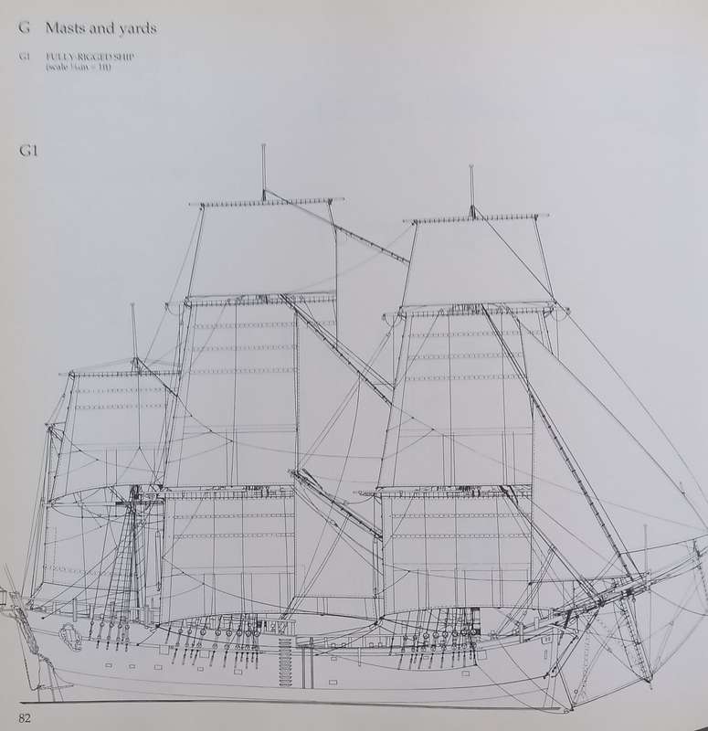 Captain Cooks Endeavour (Anatomy of the Ship Series) | Karl Heinz Marquardt