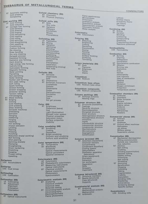 Thesaurus of Metallurgical Terms (5th Edition)