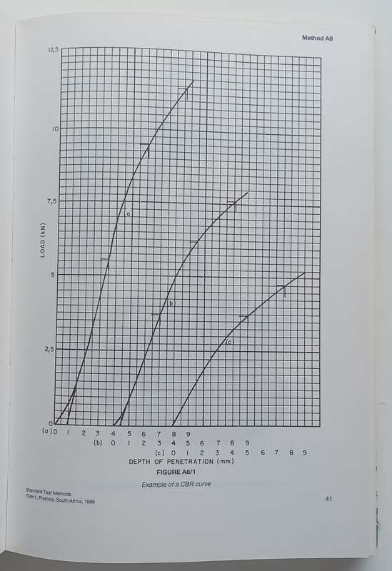 Technical Methods for Highways: Standard Methods of Testing Road Construction Materials