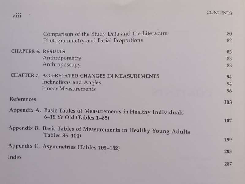 Anthropometry of the Head and Face in Medicine | Leslie G. Farkas