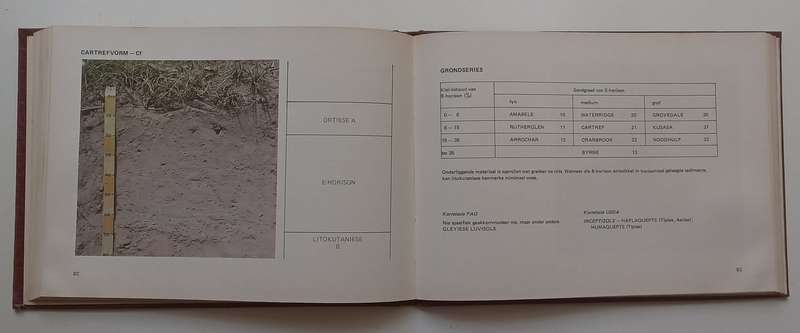 Grondklassifikasie: n Binomiese Sisteem vir Suid-Afrika (Afrikaans) | C. N. Macvicar, et al.