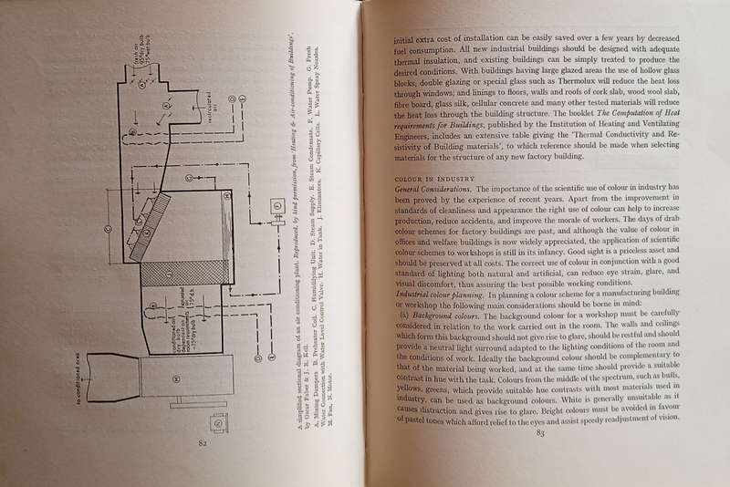 The Modern Factory | Edward D. Mills