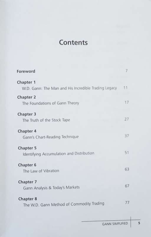 Gann Simplified | Clif Droke