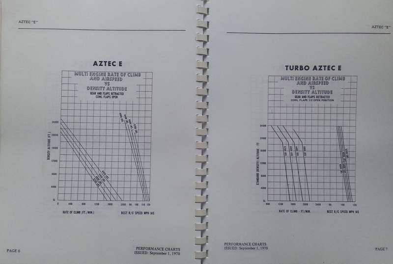 Piper Aztec E PA 23 250: Pilots Operating Manual