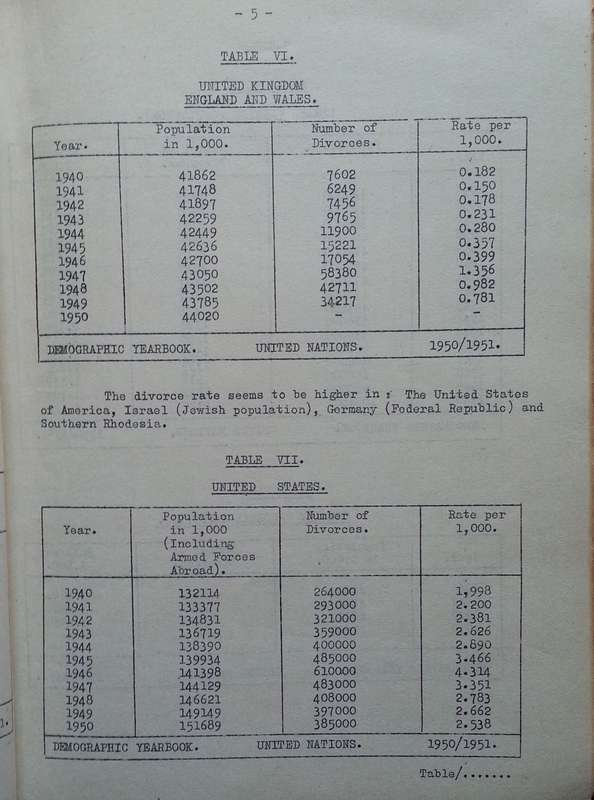 Report on Divorces in Johannesburg (Revised Edition, 1953)