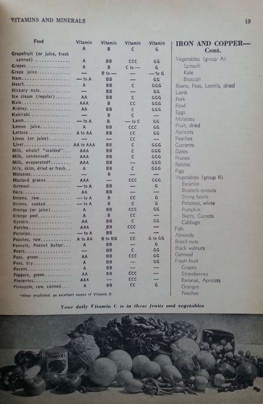 2000 Useful Facts About Food | Ruth Berolzheimer (Ed.)