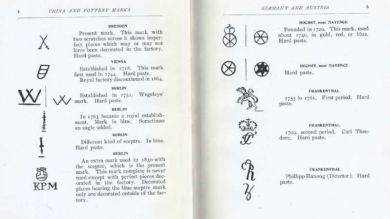 China and Pottery Marks