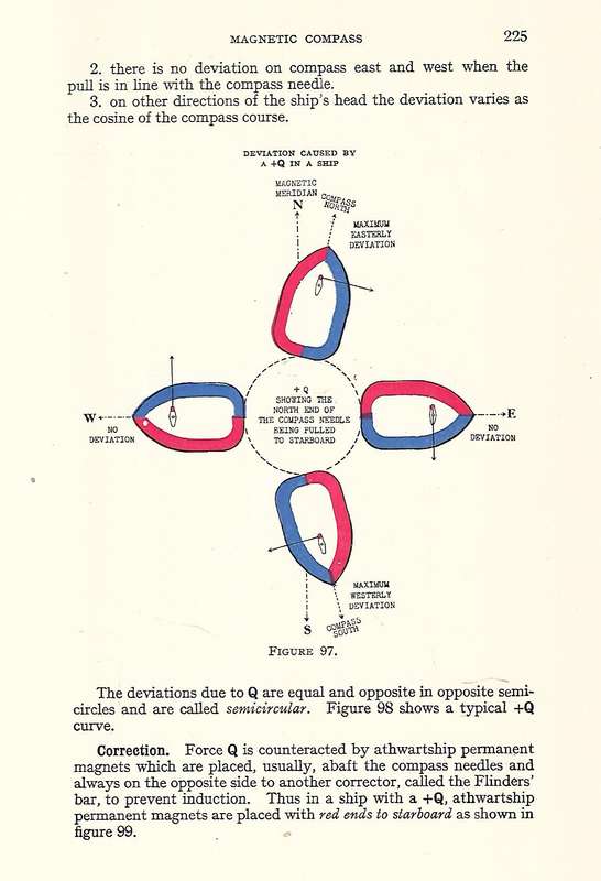 Admirality Navigation Manual, Volume 1 (1938)