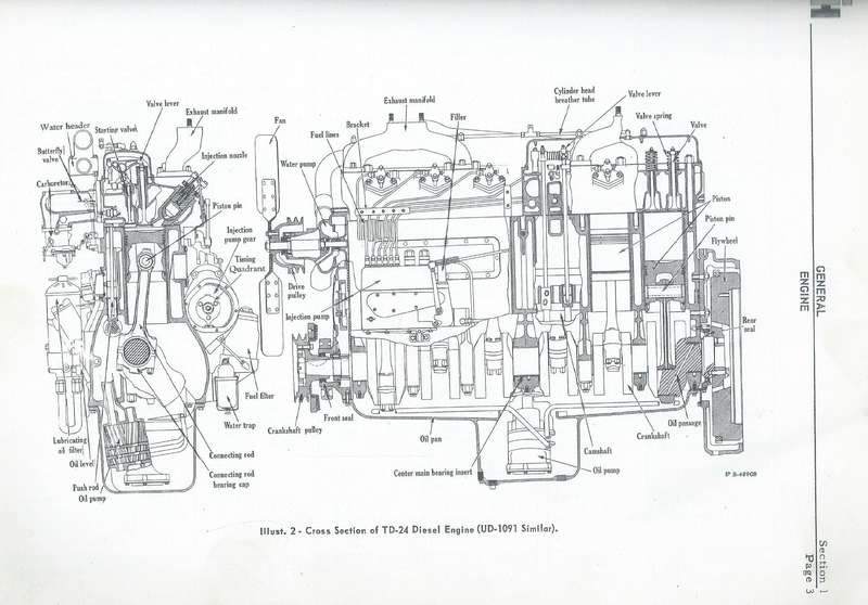Service Manual for International 16, 525, 554, 24 and 1091 Diesel Engines and 1091 Carbureted Engine