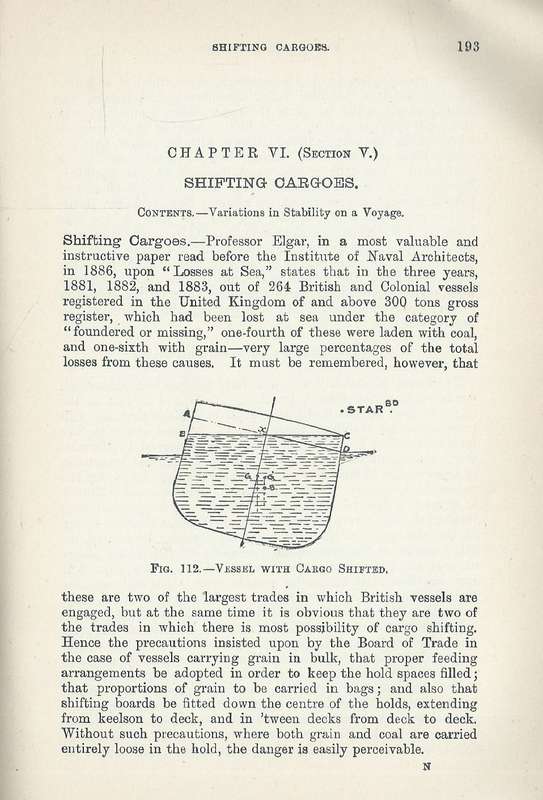 Know Your Own Ship: A Simple Explanation (Published 1909) | Thomas Walton