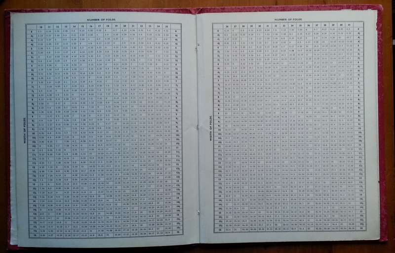 Chart and Scale for the Accurate Measurement of All Kinds of Piece Goods, Ribbons, Carpets, Oilcl...
