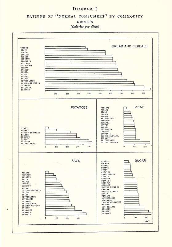 Wartime Rationing and Consumption (Economic Intelligence Service, League of Nations)