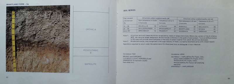 Soil Classification: A Binomial System for South Africa | C. N. Macvicar, et al.