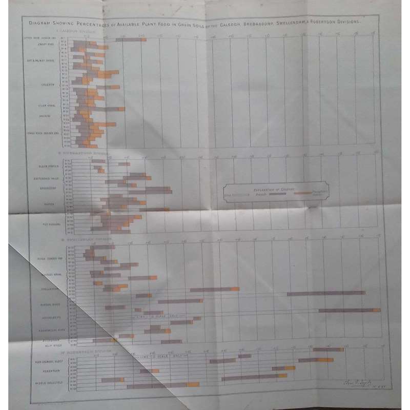 Cape of Good Hope Report of the Senior Analyst for the Year 1896